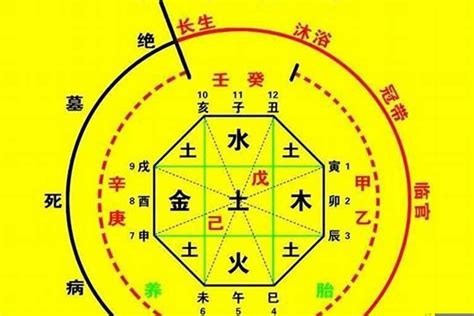 一運二命三風水|一命二运三风水,四积阴德五读书,六名七相八敬神,九交贵人十养生